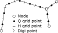 Network example alt text