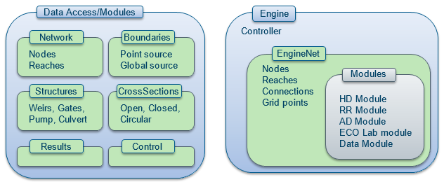 M1D Data access modules alt text